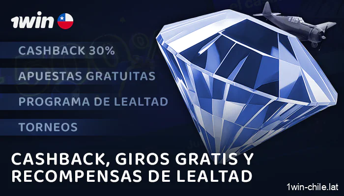 Bonificaciones para jugadores fieles en Aviator en el sitio web 1Win