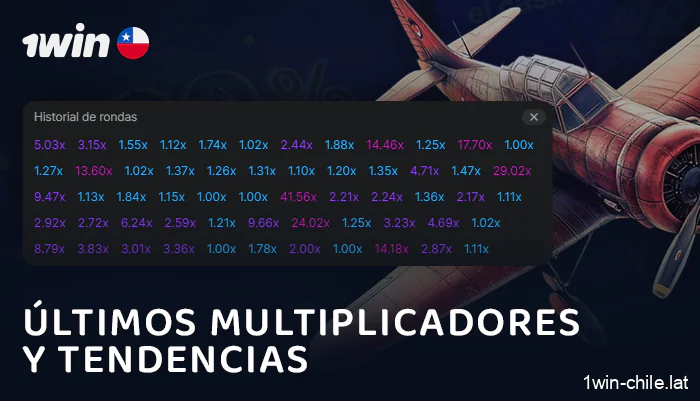 Historia de las rondas en Aviator 1Win online