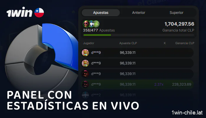 Estadísticas de apuestas en el juego Crash 1Win