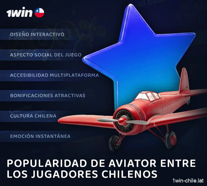 La popularidad del juego Crash Aviator en el casino 1Win