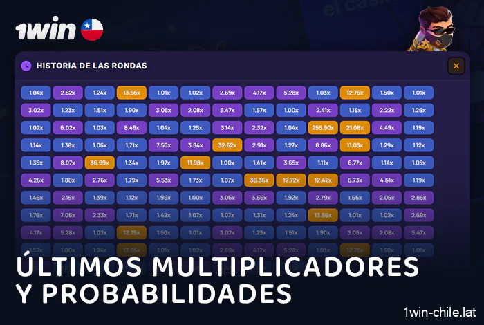 Panel de multiplicadores anteriores en Lucky Jet 1Win