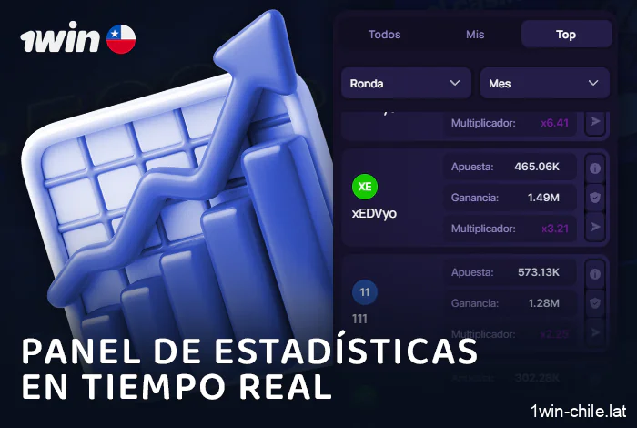 Consulte las estadísticas del juego Crash Lucky Jet en 1Win